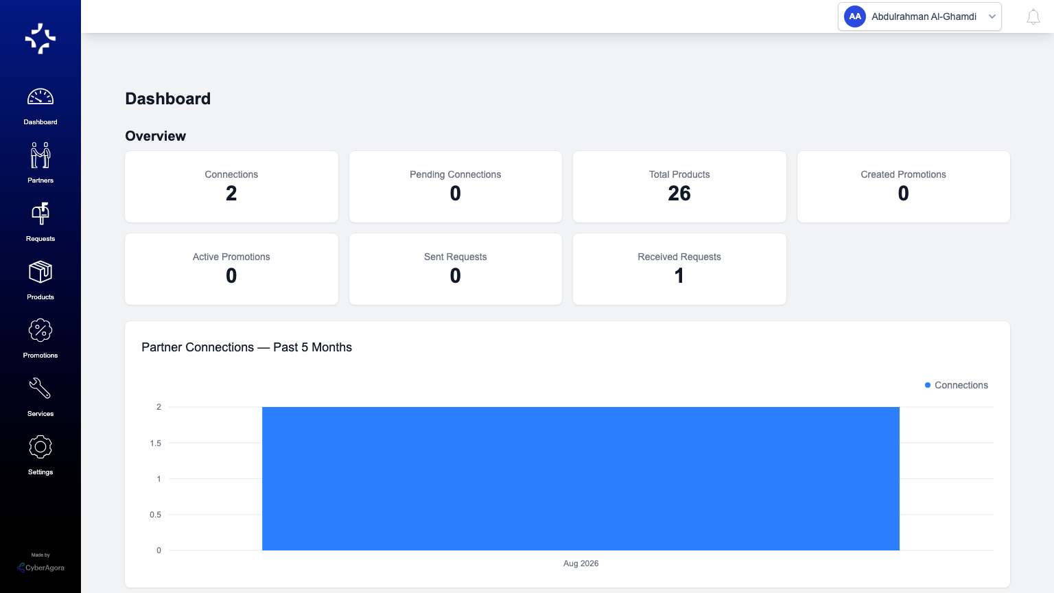 The Raabet analytics dashboard