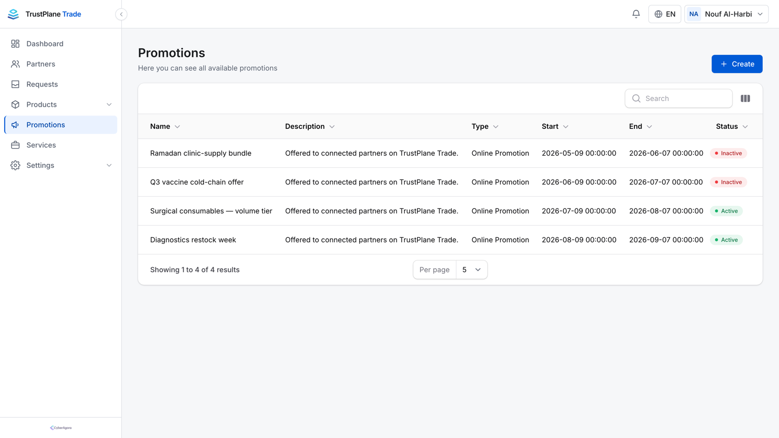 The TrustPlane Trade events and promotions screen